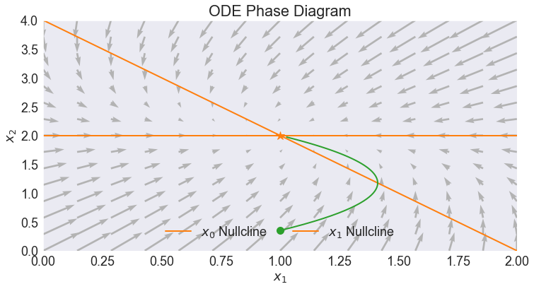 ../../_images/04 Non-IVP Non-Homogeneous Linear ODE Example_23_1.png